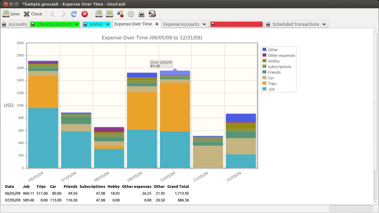 gnucash monthly expense report